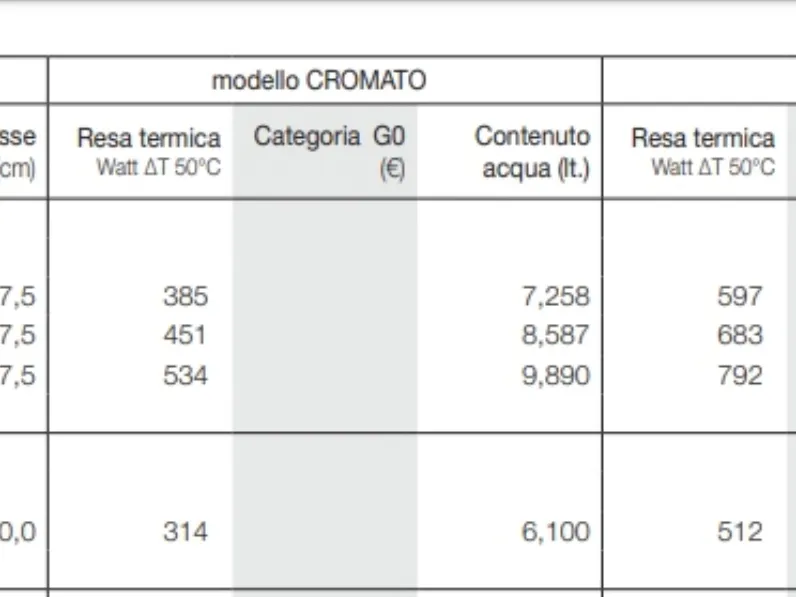 Arredamento bagno: mobile Artigianale Tubes termoarredo scaldasalviette montecarlo bianco a prezzo scontato