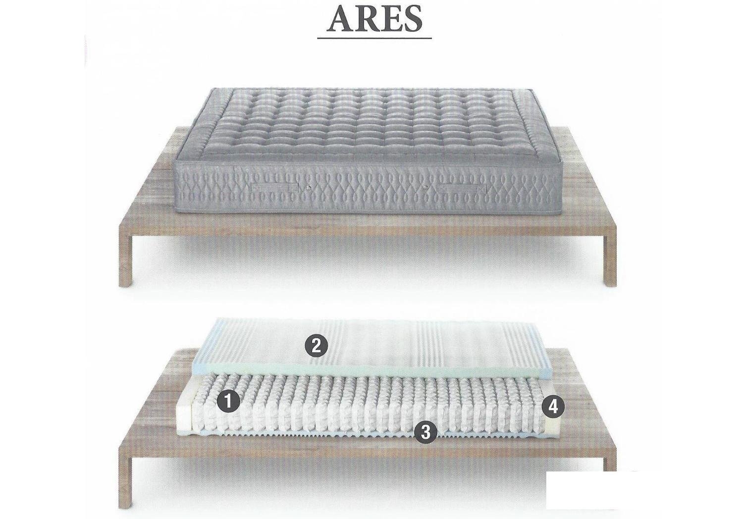 Materasso Ares - Memory/molle - Materassi a prezzi scontati