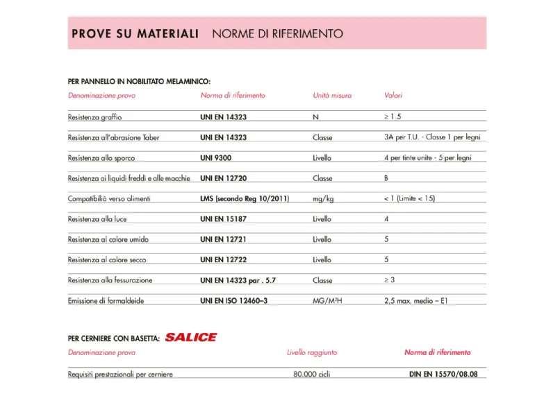 Cameretta Mottes mobili fantasy 23 Mottes selection con un ribasso imbattibile