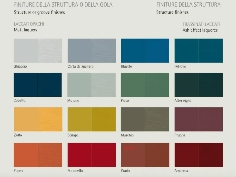 Cassettiera in Laccato opaco Abaco settimanale con gola Sangiacomo in Offerta Outlet
