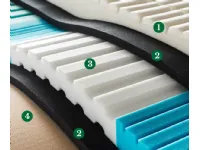 Doimo Armonie del Sonno: Materasso Singolo Pentapure con sconto forte!