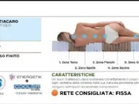 Materasso Accademy memory micromolle A&c memory  a prezzo ribassato
