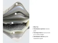 Materasso Dorelan Acquamarina memory  a prezzo ribassato