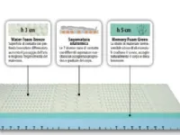Materasso Artigianale Helit memory  a prezzo scontato