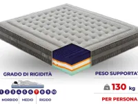 Materasso Materasso cinqueterre Artigianale memory  a prezzo scontato
