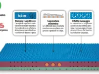 Materasso Artigianale Posture memory  a prezzo ribassato