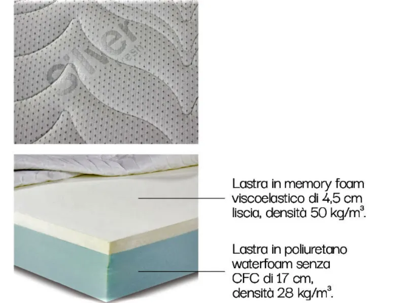 Materasso Artigianale Silver lux memory  a prezzo scontato