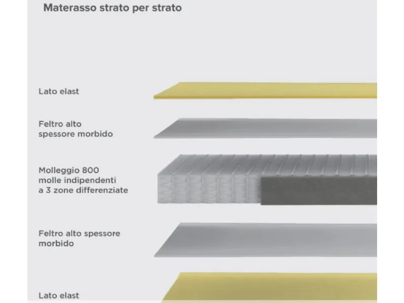 Materasso di Astolfi1963 a PREZZI OUTLET