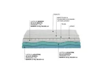 Materasso Castiflex Memory gold soft SCONTATO