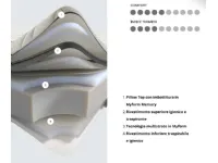 Materasso Rubino Dorelan memory  a prezzo ribassato