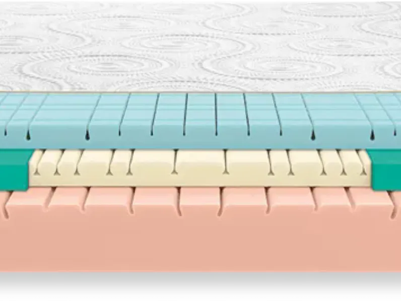 Materasso Elisir 5000 Dorsal memory  a prezzo ribassato