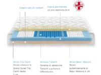Materasso memory  Dorsal in Offerta Outlet