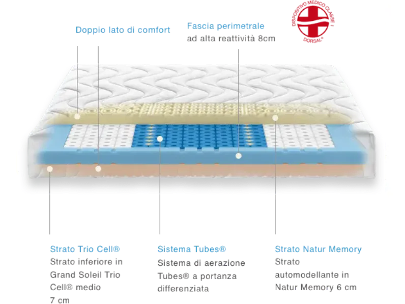 Materasso memory  Dorsal in Offerta Outlet