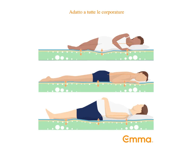Materasso Emma Emma original 160x190 SCONTATO