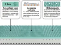 Materasso Energy s2 matrimoniale memory  Artigianale