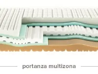 Materasso Ennerev Optipure memory  a prezzo scontato