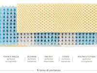 Materasso Ennerev Top 5 molle insacchettate  a prezzo scontato