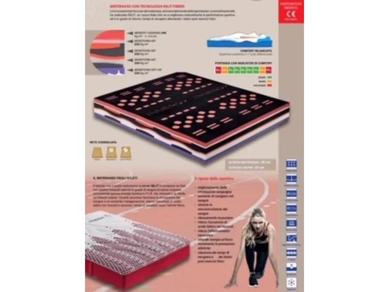 Materasso Il benessere Innergy SCONTATO