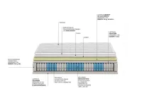 Materasso Materasso smeraldo 800 mollememory molle  Castiflex