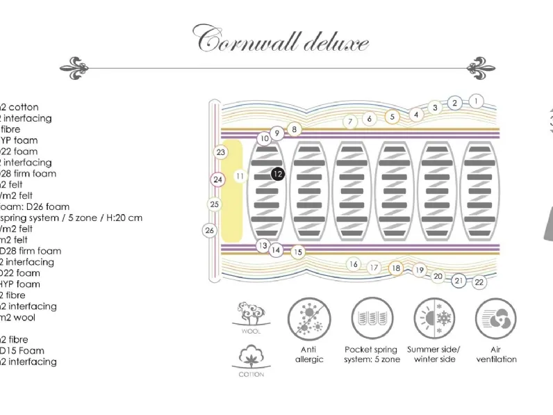 Materasso matrimoniale Artigianale Materasso cornwall deluxe king size - 180x200x35 cm  a prezzi convenienti