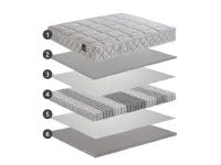 Materasso Manifattura falomo Evo ipoallergenico in offerta 
