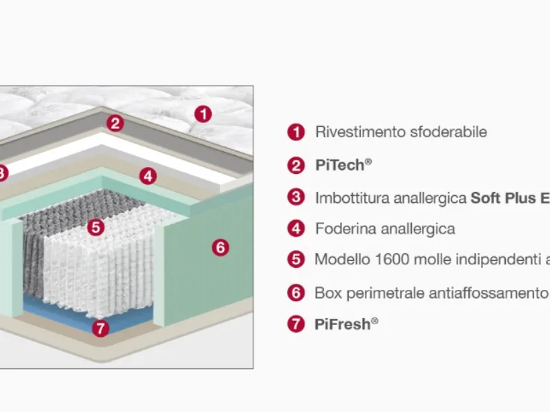 Materasso matrimoniale Permaflex Hill a prezzi outlet