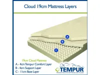 Materasso matrimoniale Tempur Cloud 19  con forte sconto