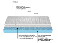 Materasso memory  matrimoniale Castiflex a prezzo ribassato
