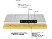 Materasso memory  matrimoniale Castiflex a prezzo ribassato