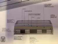 Materasso Castiflex con uno sconto esclusivo