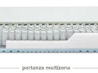 Materasso Perle matrimoniale molle insacchettate  Ennerev