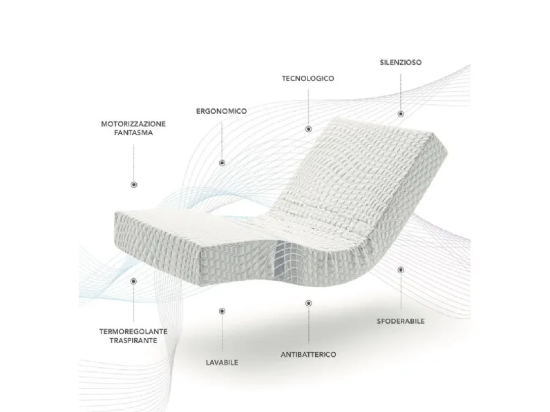 Materasso Sinuo elast-tec singolo memory  Collezione esclusiva
