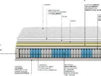 Materasso Smeraldo Castiflex molle insacchettate  a prezzo scontato