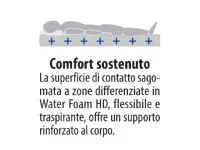 Materasso Sole s2 Ideariposo memory  a prezzo ribassato