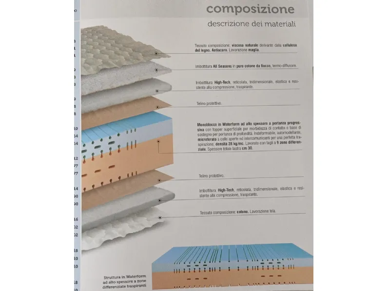 Scopri il materasso Lordflex Strabilio SCONTATO: comfort e qualit!