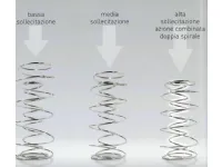 Materasso Dorelan Twin SCONTATO