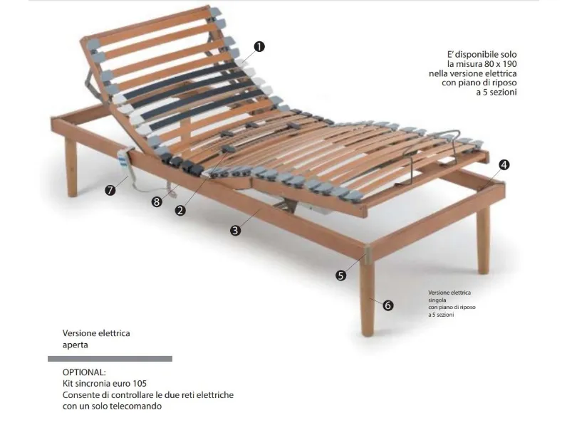 Rete letto Rete a doghe elettrica Il benessere con sconto del 40%