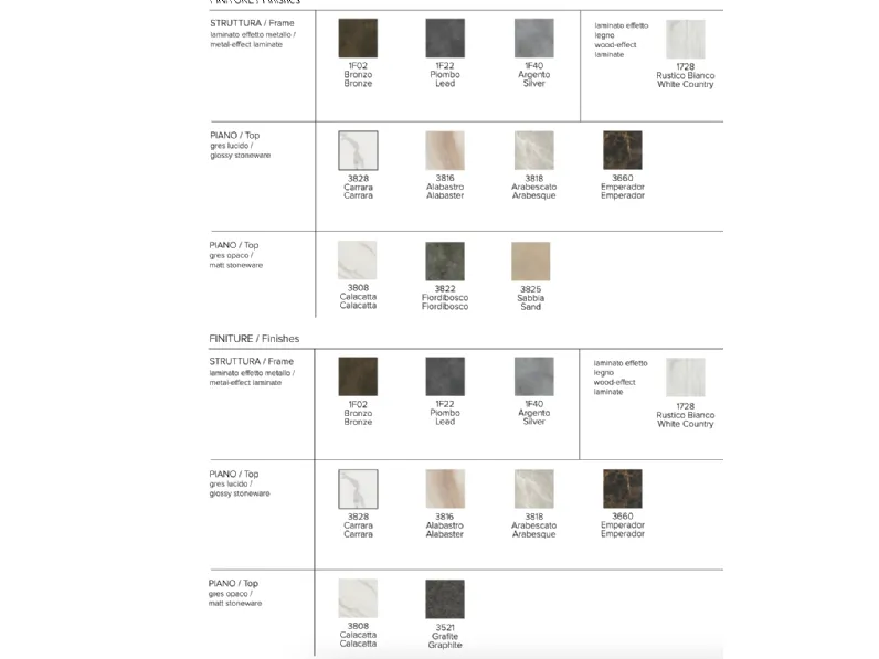 Tavolo rettangolare in laminato Delta di Collezione esclusiva in Offerta Outlet 