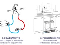 Depuratore d'acqua domestico safe water