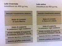 Materasso Ennerev Elegance memory scontato del -38 %