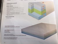Materasso Memory scontato del 40%