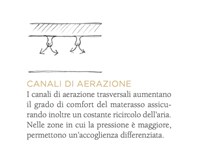 Materasso Mottes selection Mottes mobili regina memory a prezzo scontato