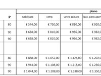 prezzi scontati tavolo Teorema